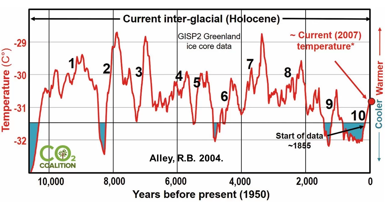 Alley GISP2 Temperature Record