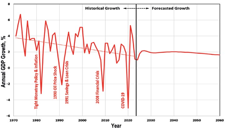 CanCaaG Chart — Page 61