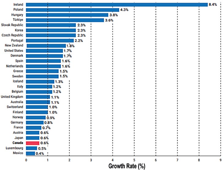 CanCaaG Chart — Page 62