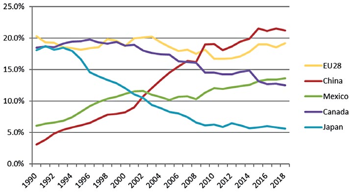 CanCaaG Chart — Page 64