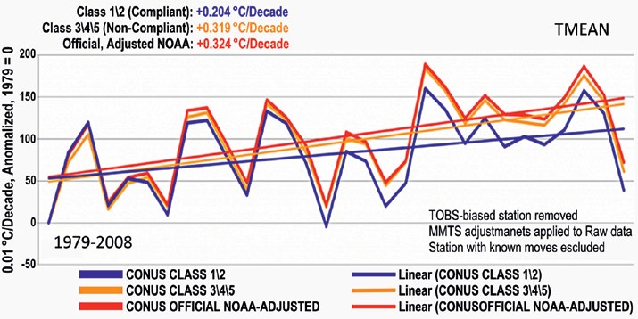 CanCaaG Chart — Page 74